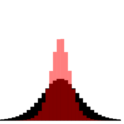 lmu spss code lmu spss code