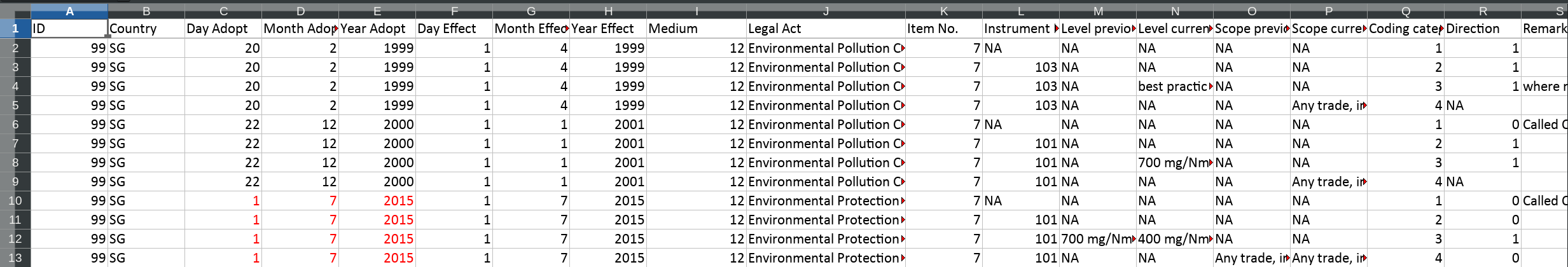 Example of a spreadsheet collecting data for the environmental portfolio of Singapore, following the guidelines and coding style of the CONSENSUS project.