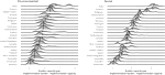 Bureaucratic Quality and the Gap between Implementation Burden and Administrative Capacities