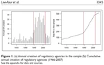 The global diffusion of regulatory agencies: channels of transfer and stages of diffusion