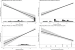 More Liberty, More Rules? Abortion Policy and the Liberalization-Rule Nexus