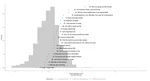 The smartphone addiction degree estimation scale: Enhancing assessment and understanding of gender differences in youth
