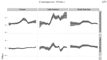 The emergence of Regulatory Regionalism: transnational networks and the diffusion of regulatory agencies within regions