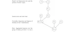 Extracting configurations of values mixing scores from experts and ignoramus using Bayesian modelling