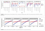 The Power of EI Competencies Over Intelligence and Individual Performance: A Task-Dependent Model