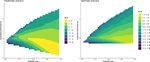 Policy growth, implementation capacities, and the effect on policy performance