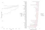 Analyzing Climate Policy Portfolios