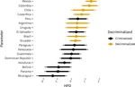 Drug Legalization, Elite Support, and Government Effectiveness in Latin America