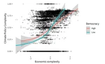 Democratic governance and policy complexity: revisiting the intelligence of democracy
