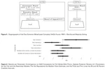 The Governance of Goal-Directed Networks and Network Tasks: An Empirical Analysis of European Regulatory Networks