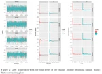 ggmcmc: Analysis of MCMC Samples and Bayesian Inference