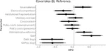Do Governments put their Money where their Mouth is? Policy Adoption and Administrative Resource Provision in 15 OECD Countries