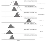 The effects of perspective-taking on multiple dimensions of discrimination: Can one size fit all?