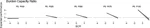 Bureaucratic overburdening in advanced democracies