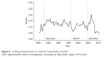 Are regulatory agencies independent in practice? Evidence from board members in Spain