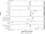 Riding the wave: Predicting the use of the bike-sharing system in Barcelona before and during COVID-19